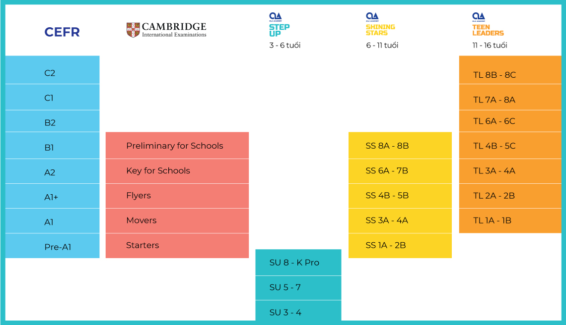 OLA Academy Pathway